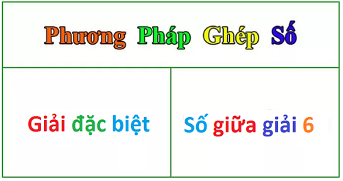 cách tính lô theo giải đặc biệt